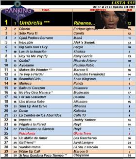 Ranking 555 de 2007